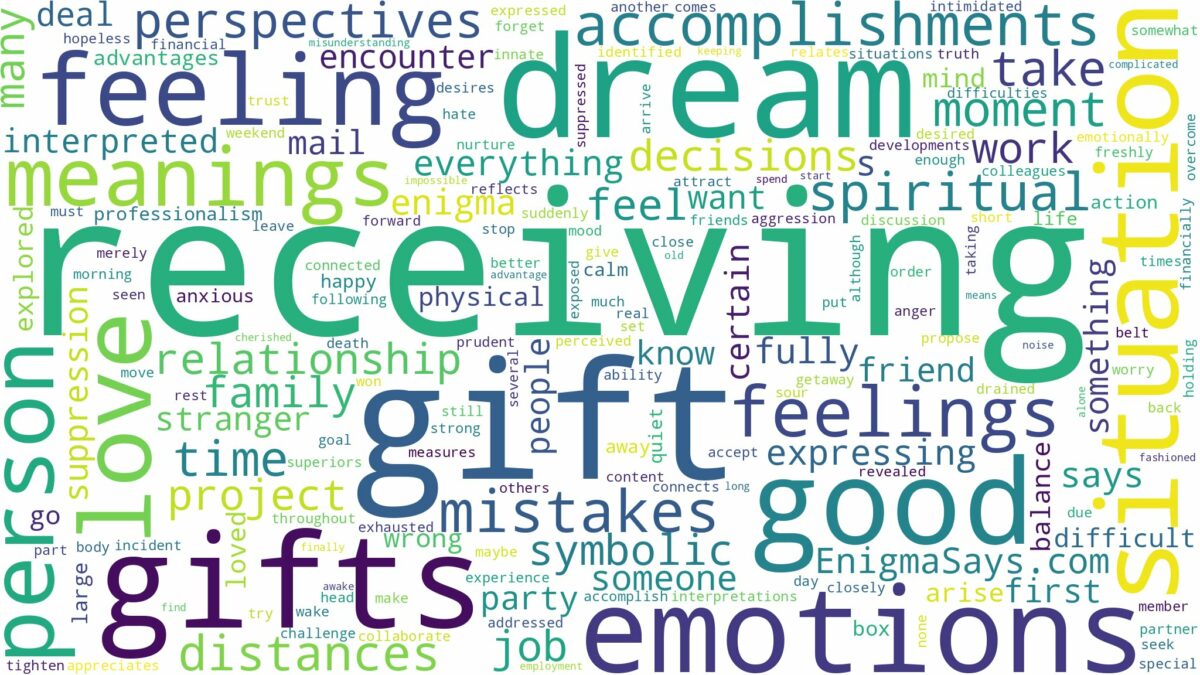 dream of receiving gifts and related dreams with their meanings in a word cloud