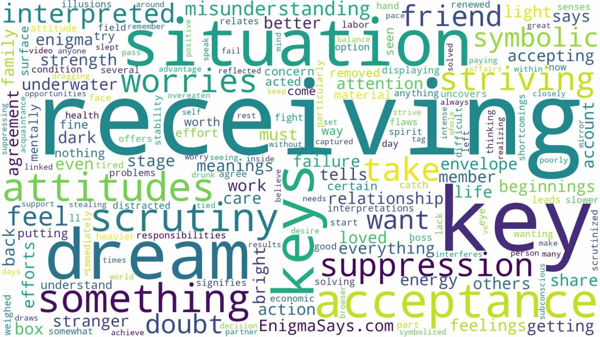 dream of receiving keys and related dreams with their meanings in a word cloud