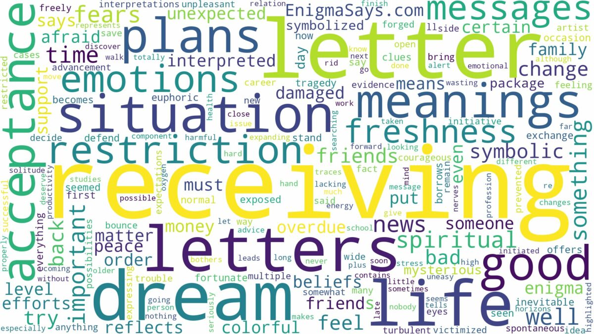 dream of receiving letters and related dreams with their meanings in a word cloud