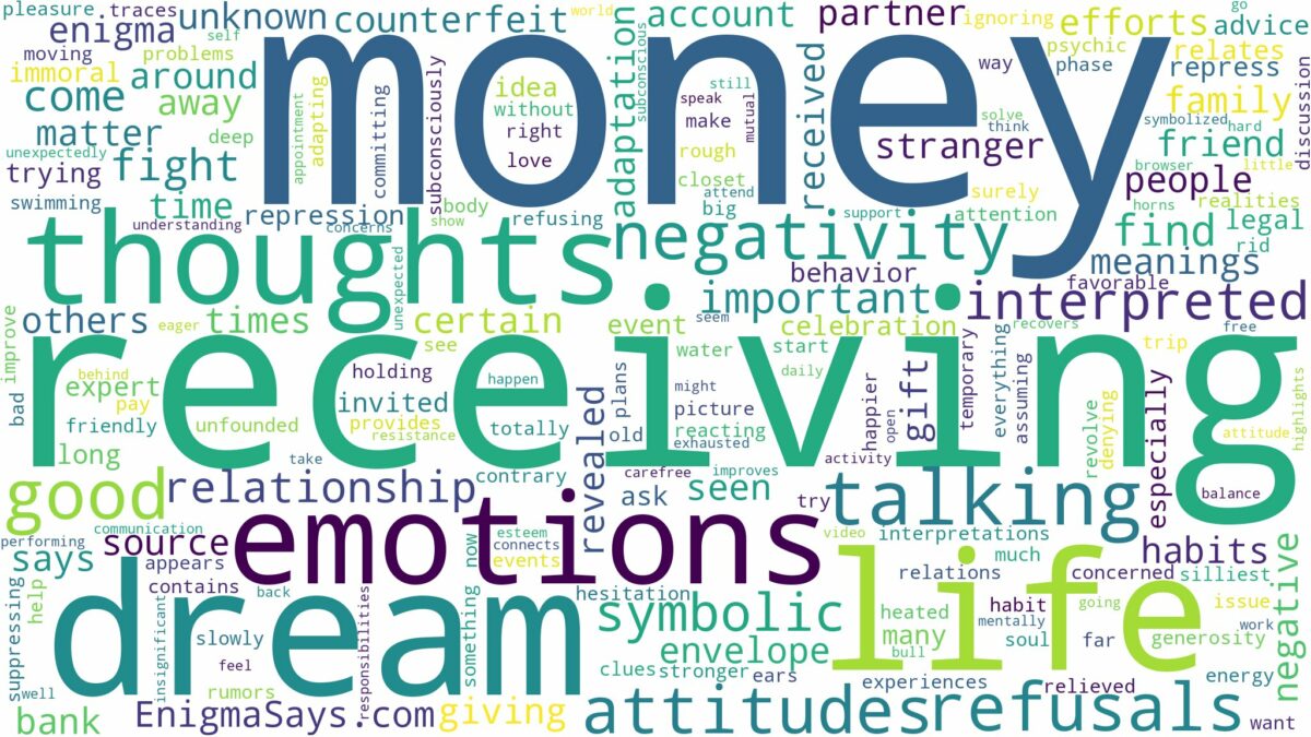 dream of receiving money and related dreams with their meanings in a word cloud