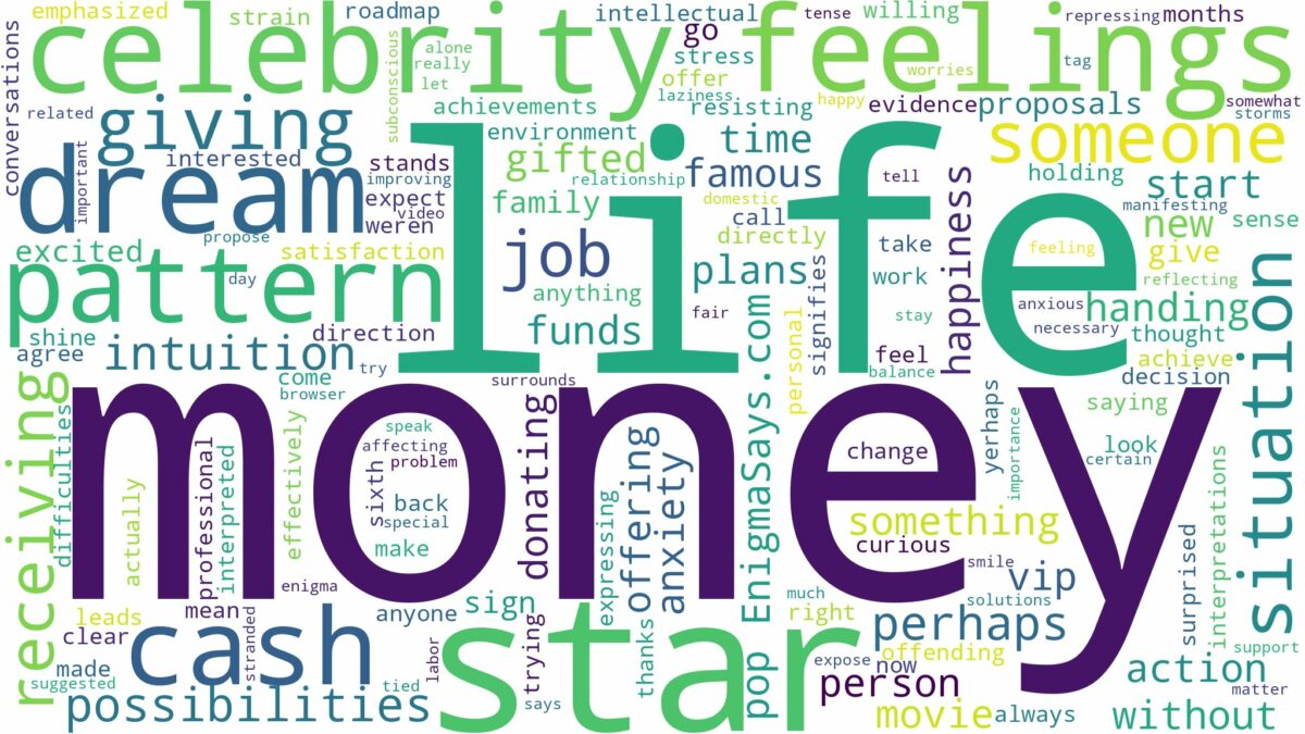 dreaming of receiving money from a celebrity and related dreams with their meanings in a word cloud