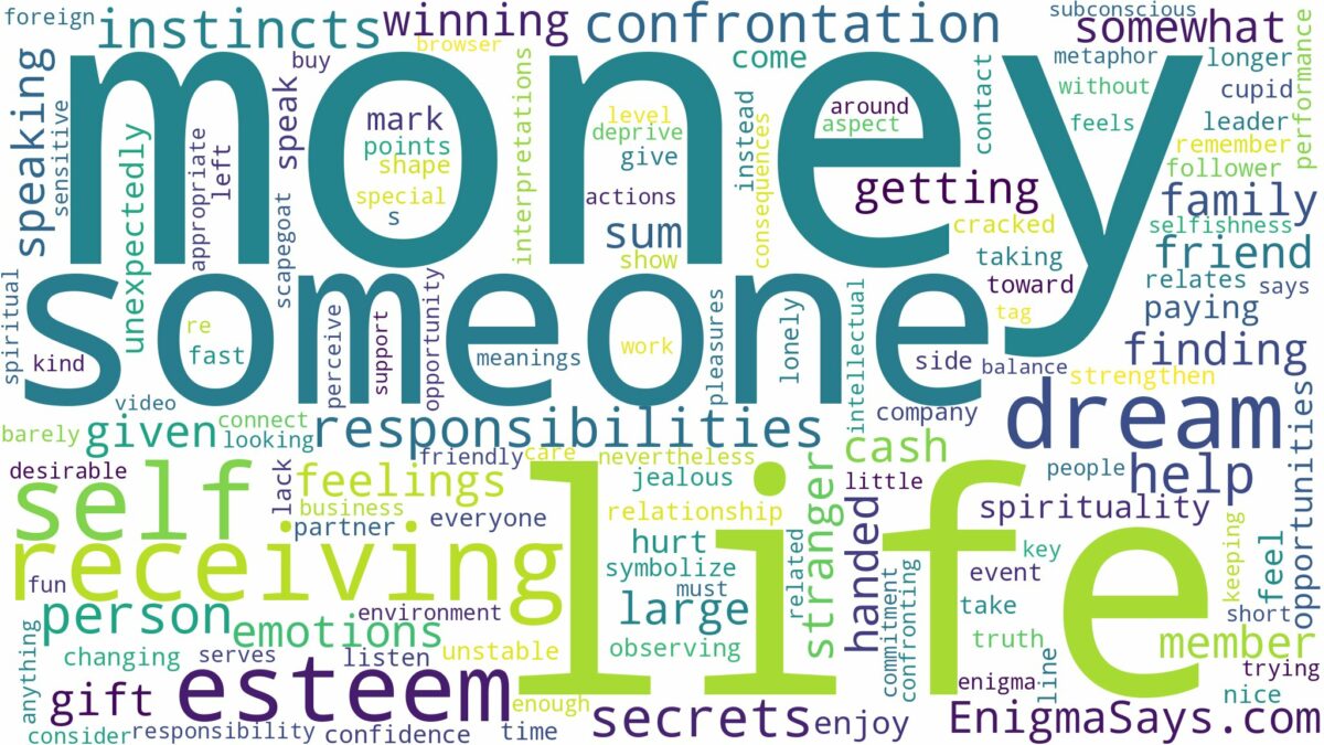 dreaming of receiving money from someone and related dreams with their meanings in a word cloud