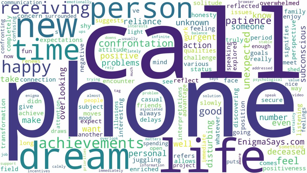 dreaming of receiving phone call and related dreams with their meanings in a word cloud