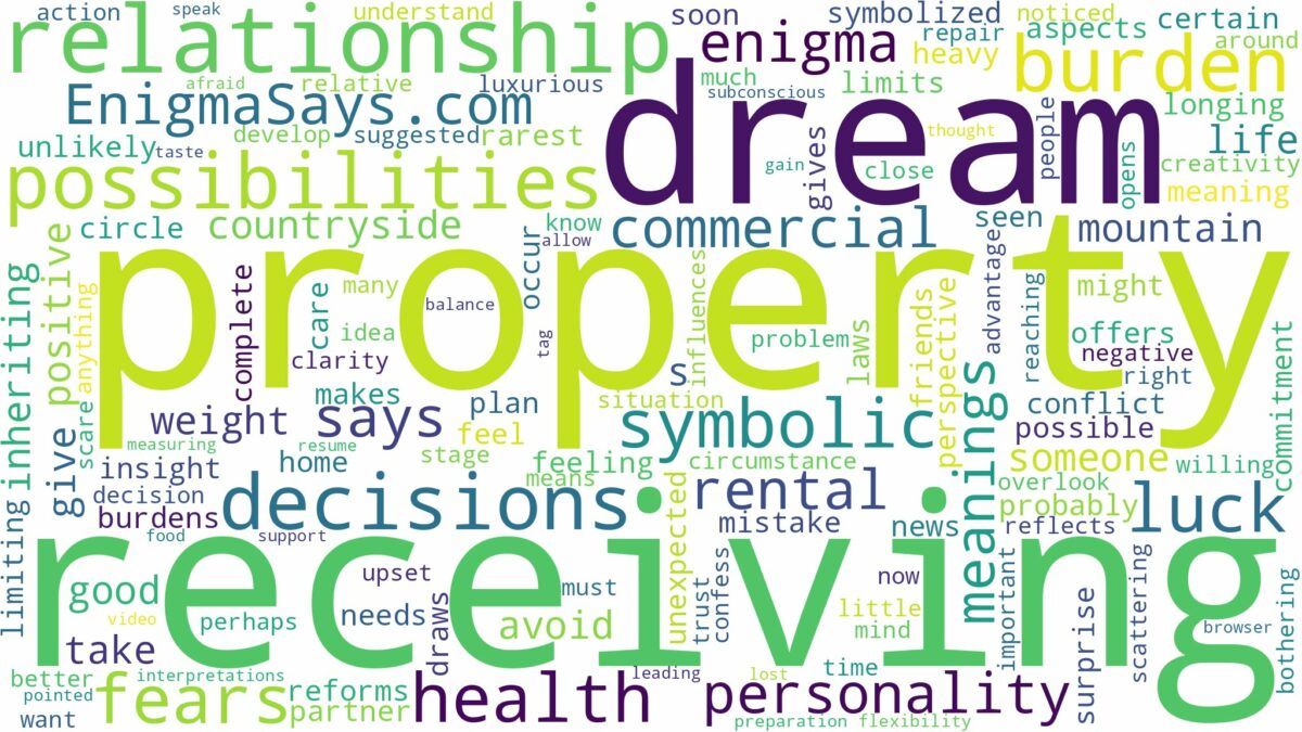 dream of receiving property and related dreams with their meanings in a word cloud