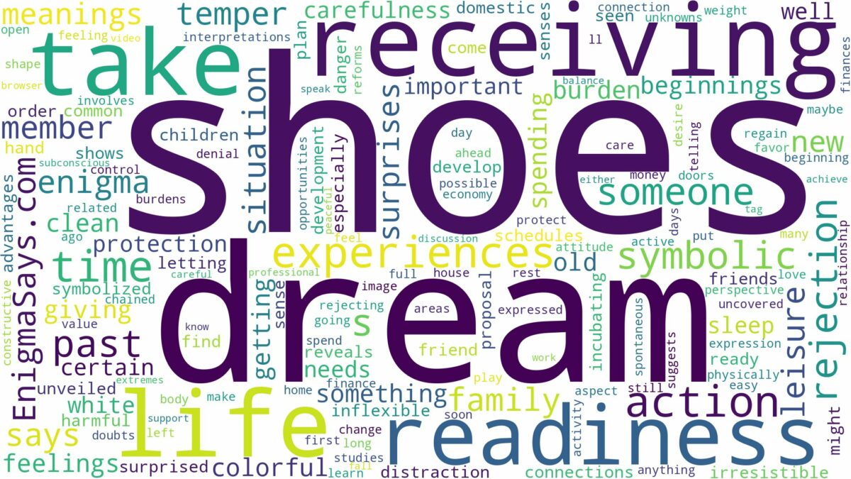 dream of receiving shoes and related dreams with their meanings in a word cloud