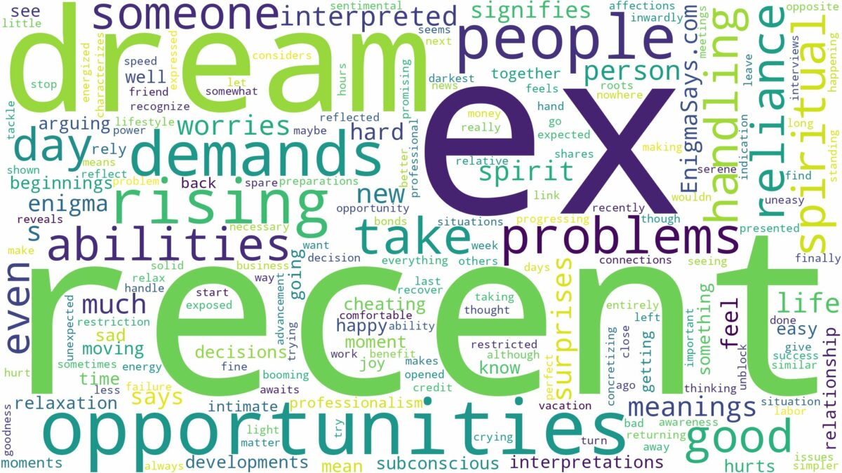 dream about recent ex and related dreams with their meanings in a word cloud