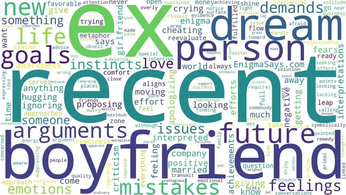 dream about recent ex boyfriend and related dreams with their meanings in a word cloud