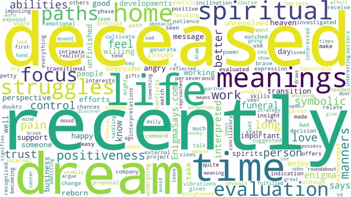 dream about recently deceased and related dreams with their meanings in a word cloud