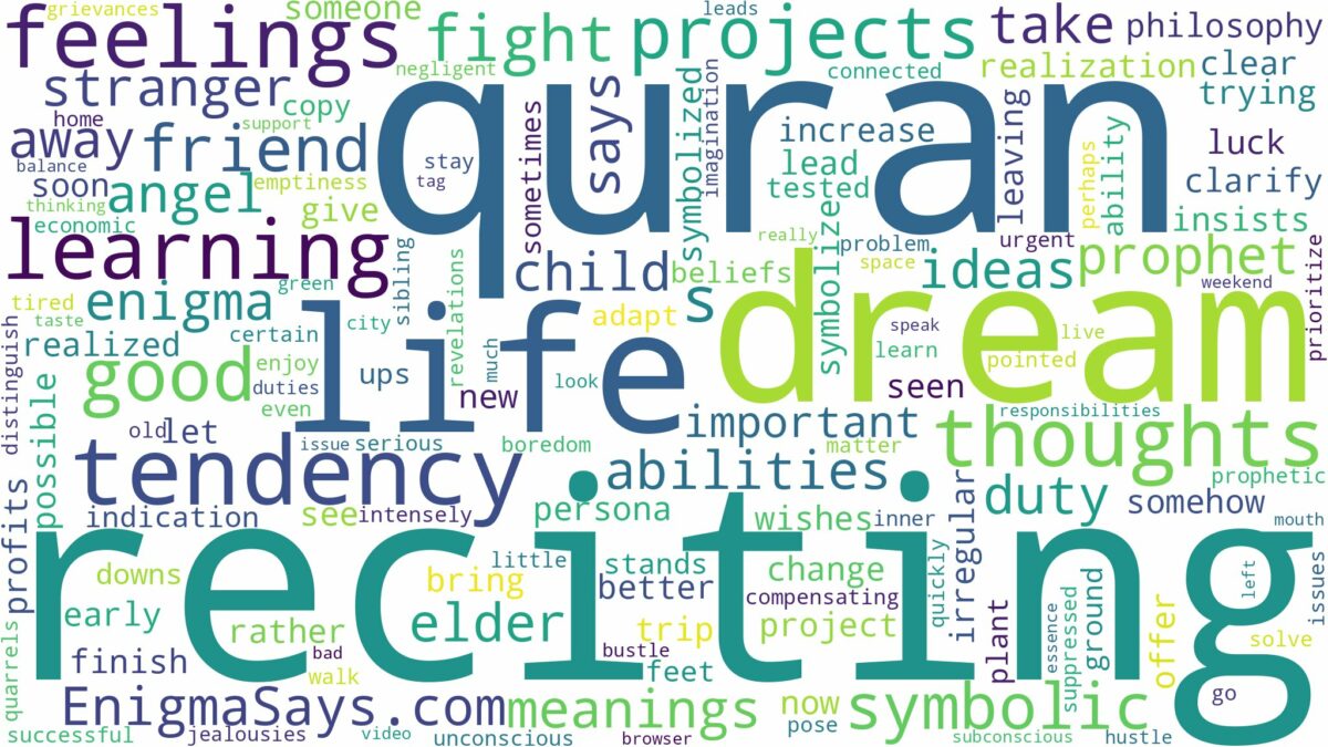 dream of reciting quran and related dreams with their meanings in a word cloud