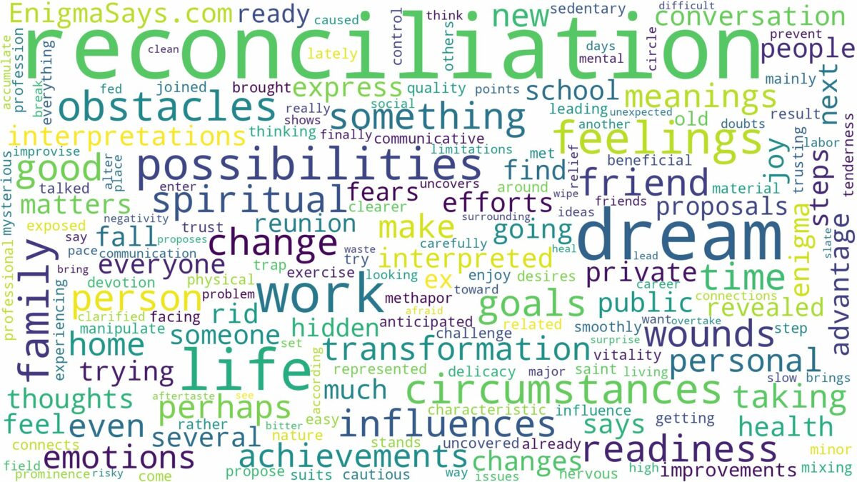 dream about reconciliation and related dreams with their meanings in a word cloud