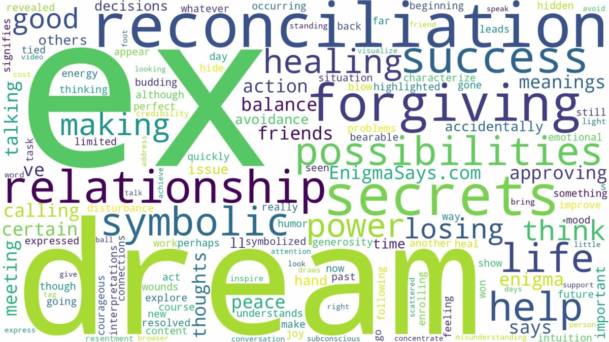 dream about reconciliation with ex and related dreams with their meanings in a word cloud