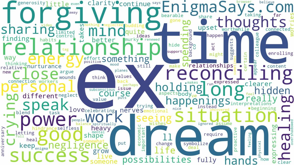 dreaming of reconciling with ex and related dreams with their meanings in a word cloud