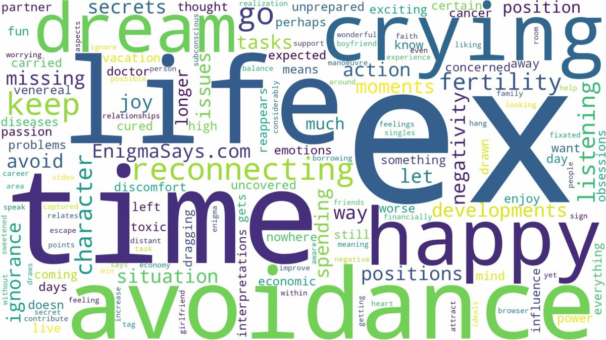 dreaming of reconnecting with an ex and related dreams with their meanings in a word cloud