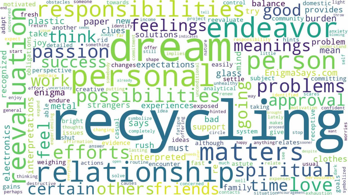 dream of recycling and related dreams with their meanings in a word cloud