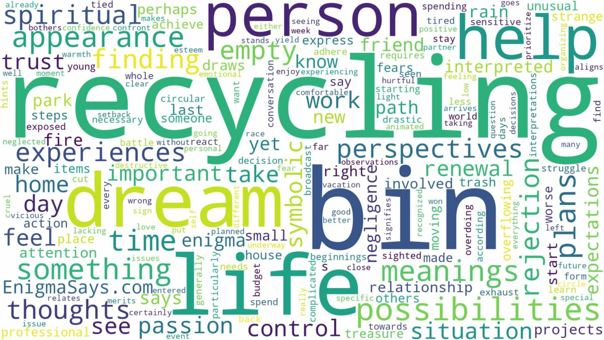 dream of recycling bin and related dreams with their meanings in a word cloud