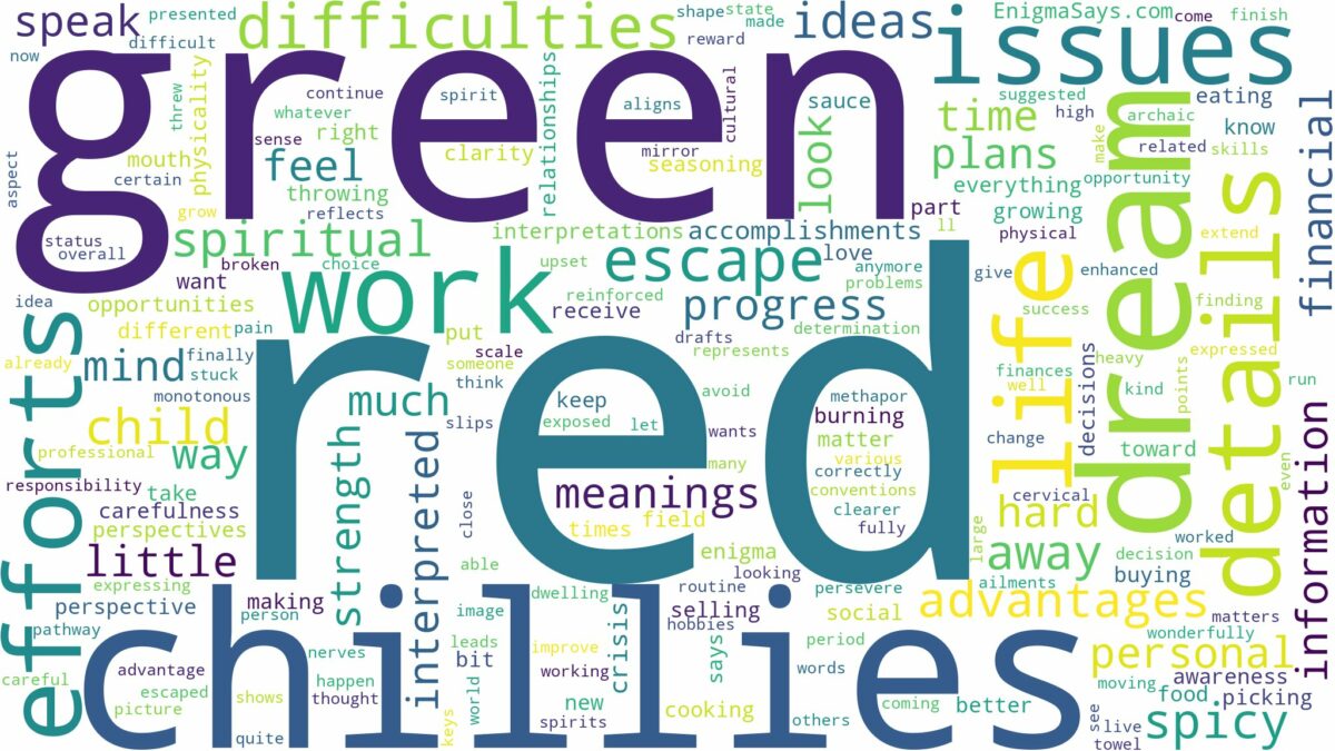 dream about red and green chillies and related dreams with their meanings in a word cloud