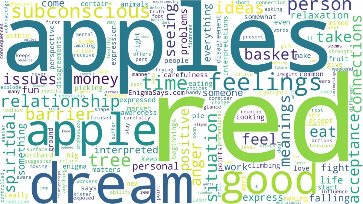 dream about red apples and related dreams with their meanings in a word cloud