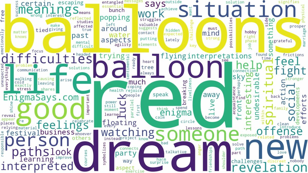 dream about red balloons and related dreams with their meanings in a word cloud