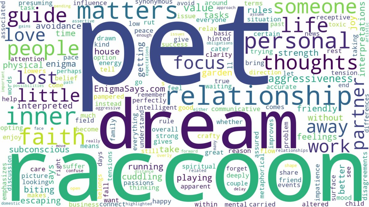 dream about a pet raccoon and related dreams with their meanings in a word cloud