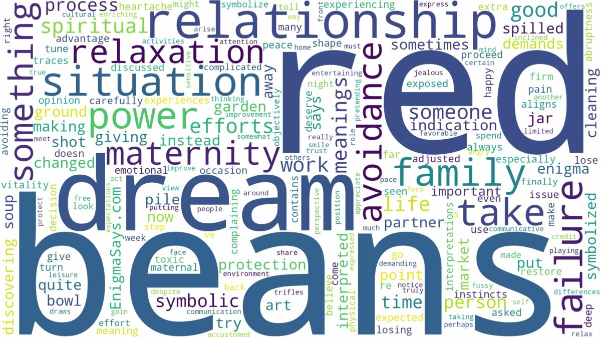 dream about red beans and related dreams with their meanings in a word cloud