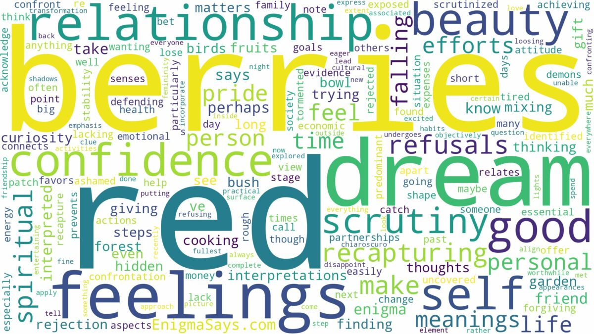 dream about red berries and related dreams with their meanings in a word cloud