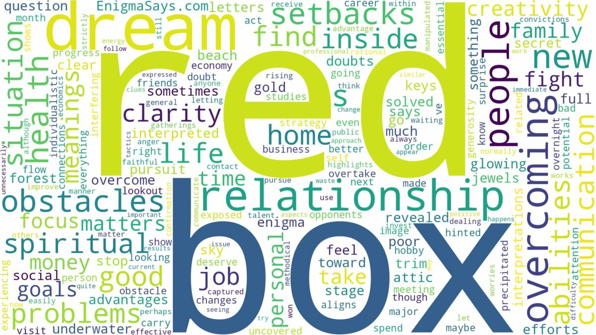 dream about red box and related dreams with their meanings in a word cloud