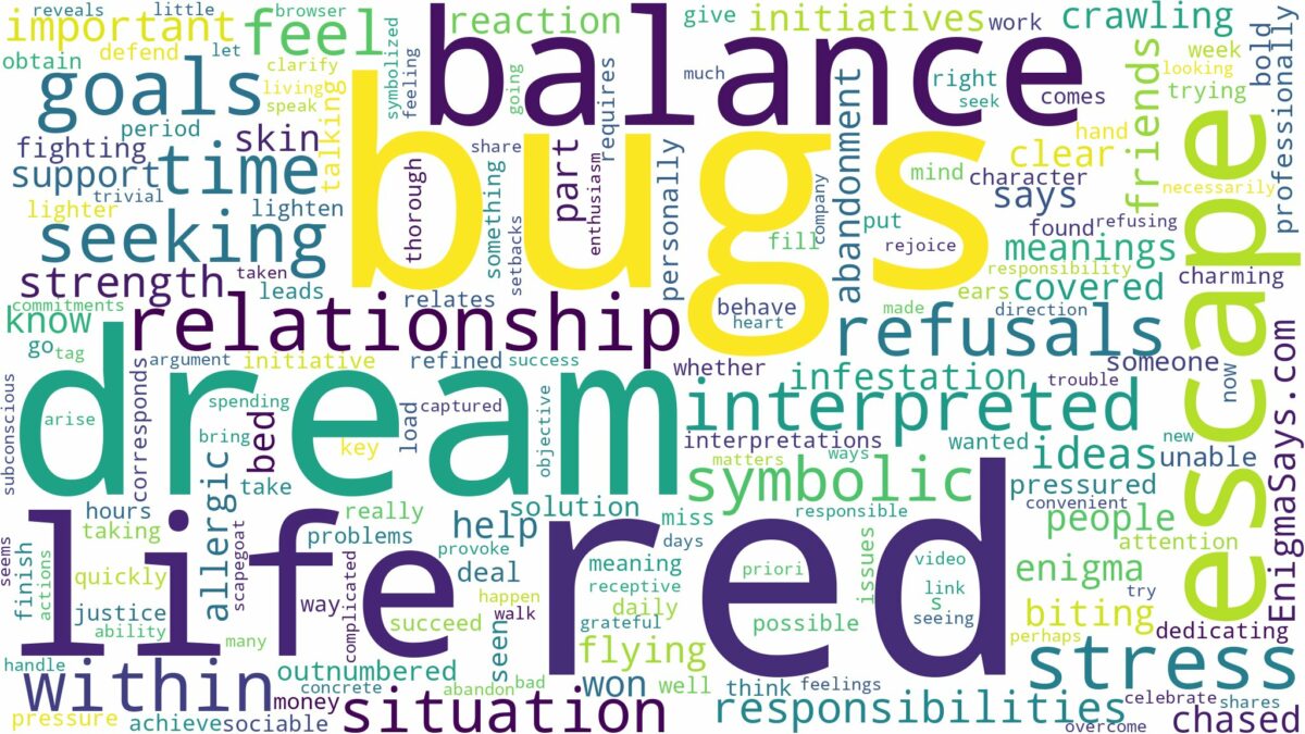 dream about red bugs and related dreams with their meanings in a word cloud