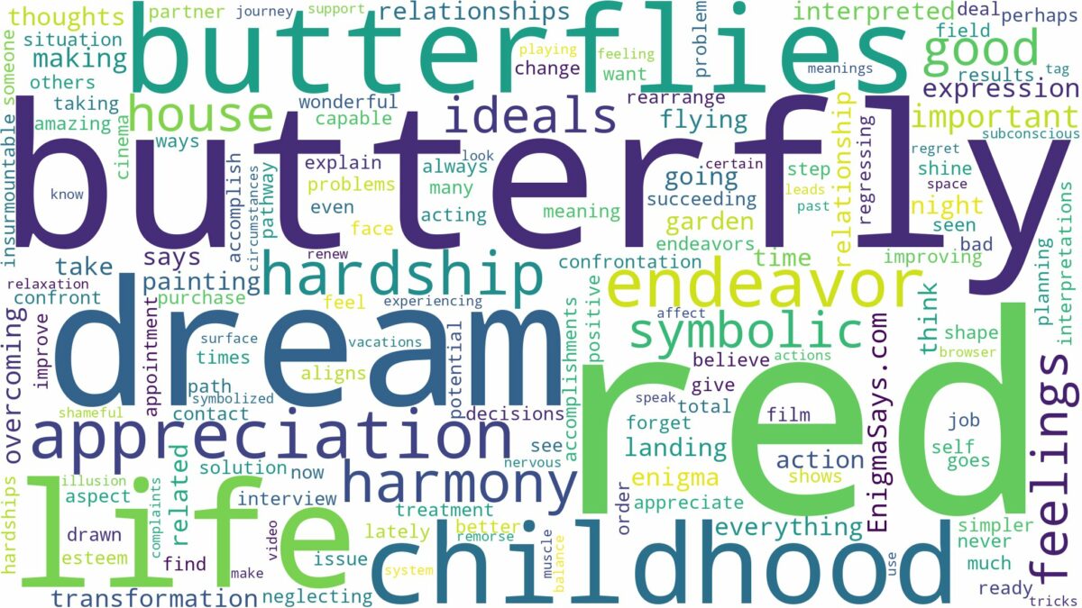 dream about red butterfly and related dreams with their meanings in a word cloud