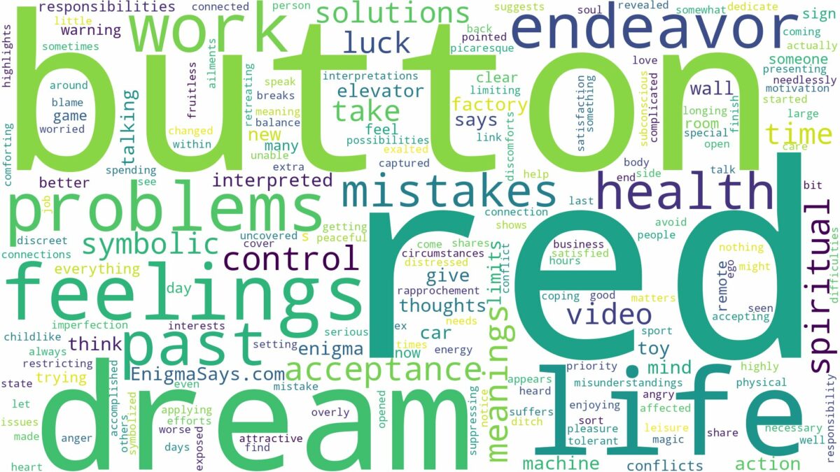 dream about red button and related dreams with their meanings in a word cloud