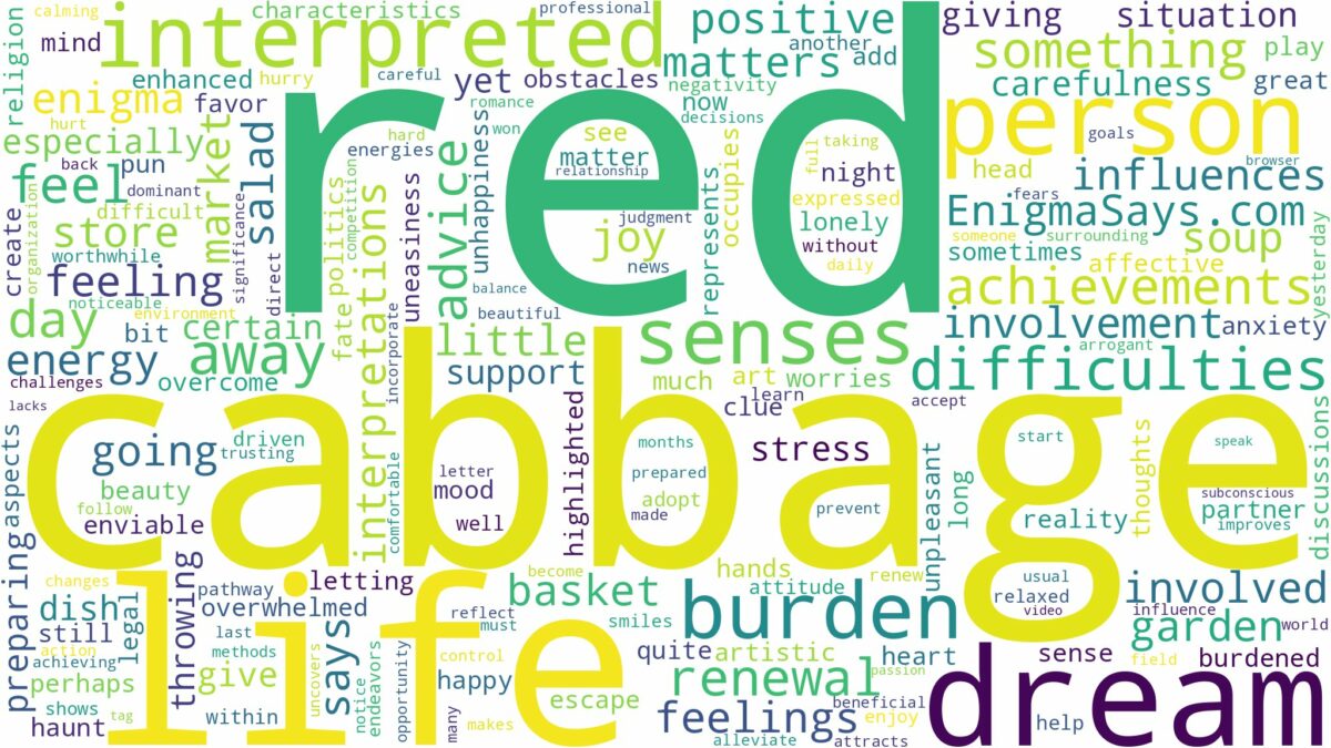 dream about red cabbage and related dreams with their meanings in a word cloud