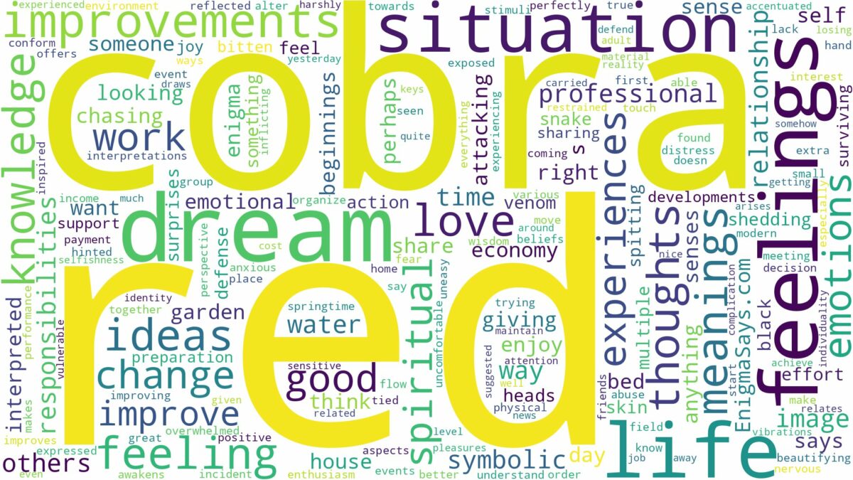 dream about red cobra and related dreams with their meanings in a word cloud