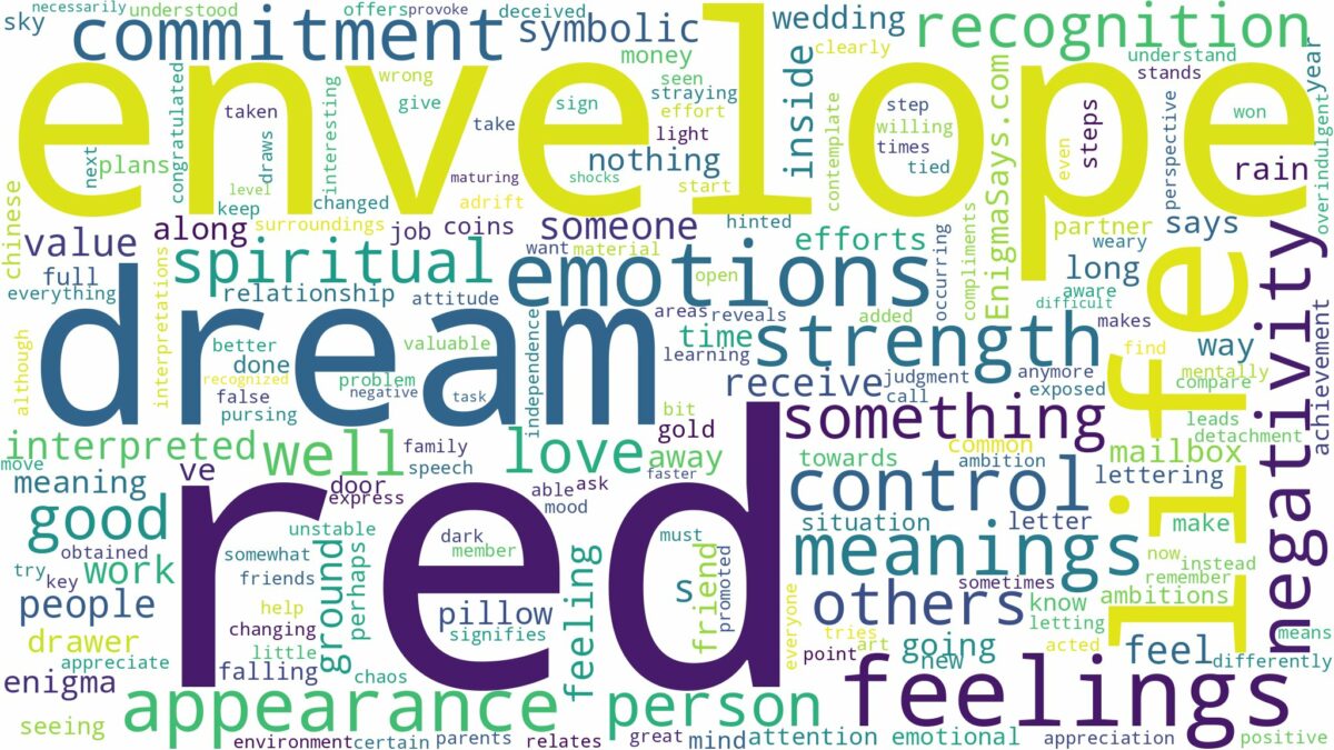 dream about red envelope and related dreams with their meanings in a word cloud