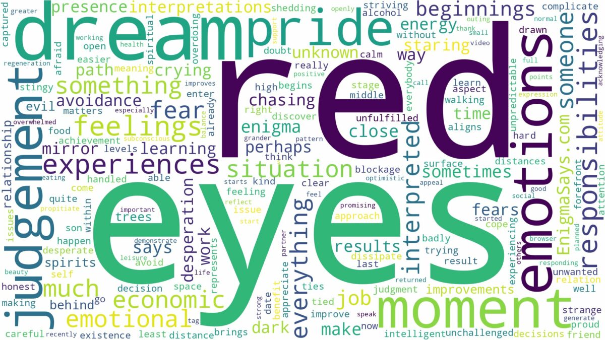 dream about red eyes and related dreams with their meanings in a word cloud