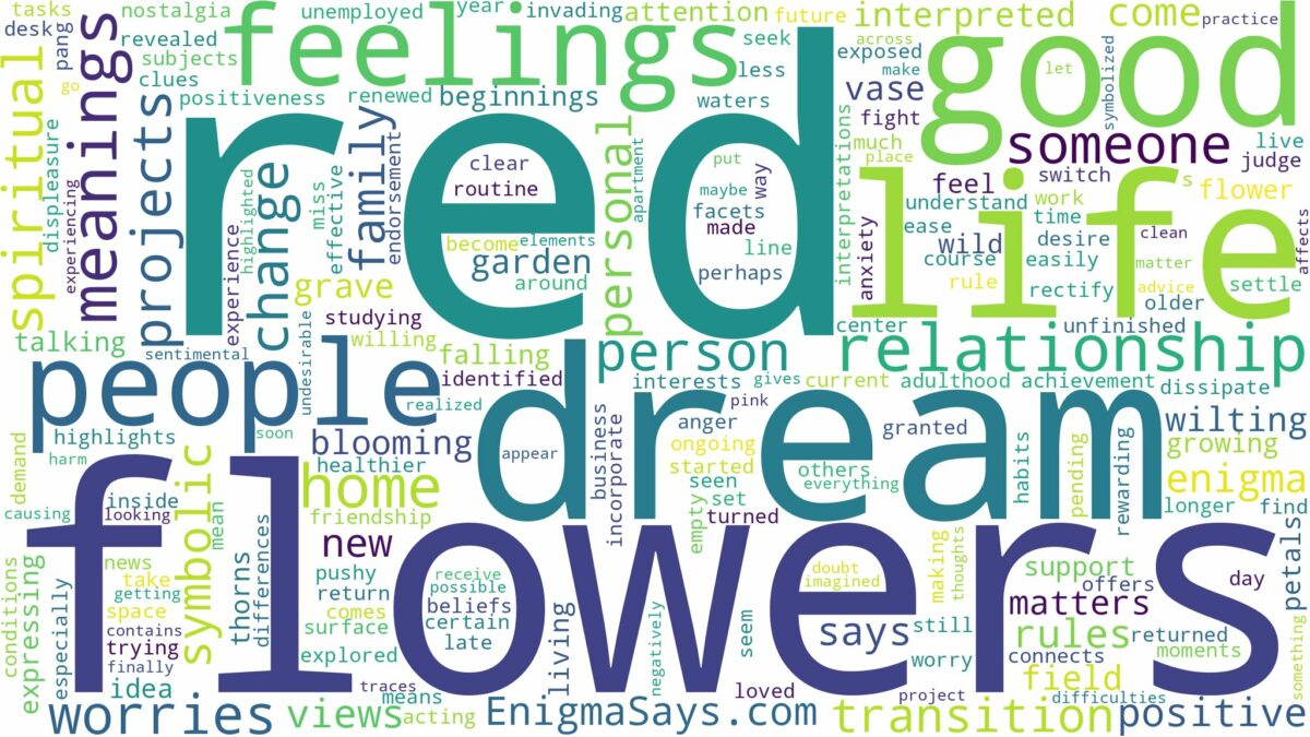 dream about red flowers and related dreams with their meanings in a word cloud