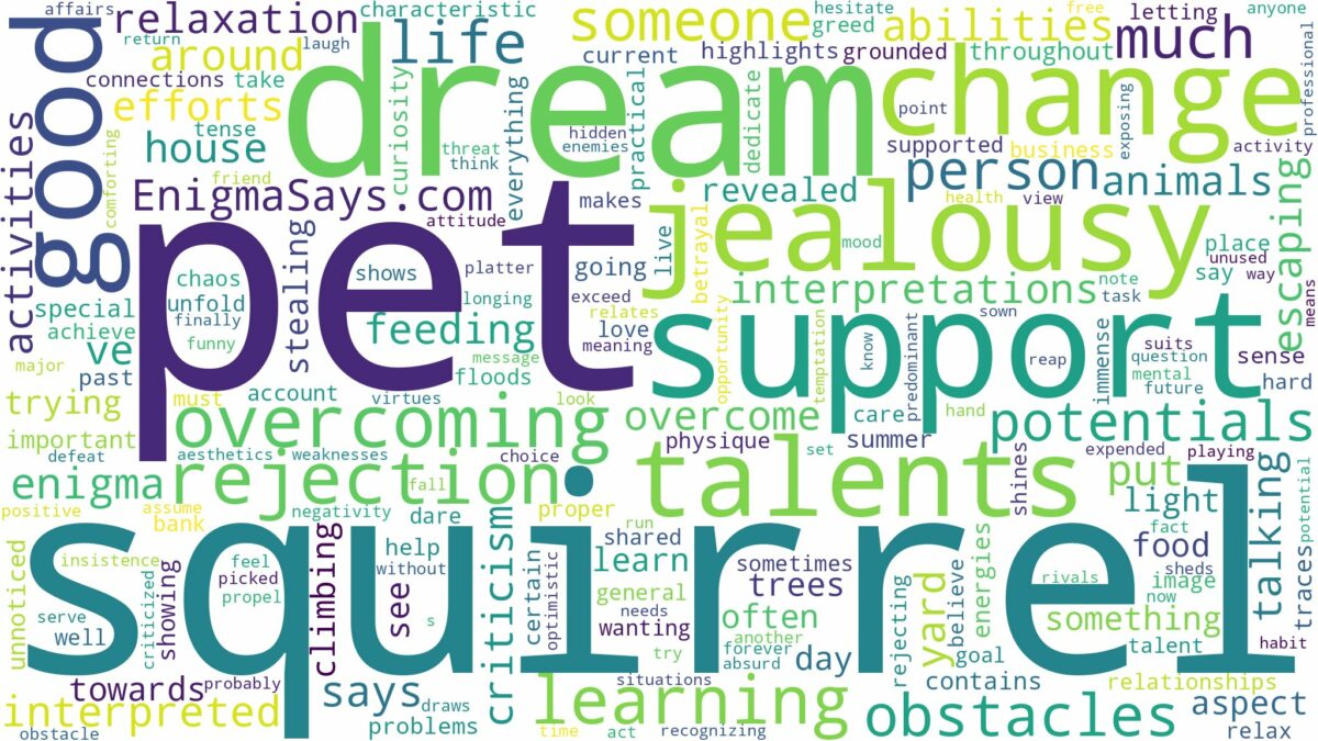 dream about a pet squirrel and related dreams with their meanings in a word cloud