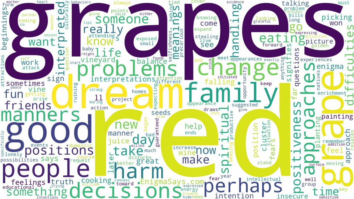 dream about red grapes and related dreams with their meanings in a word cloud