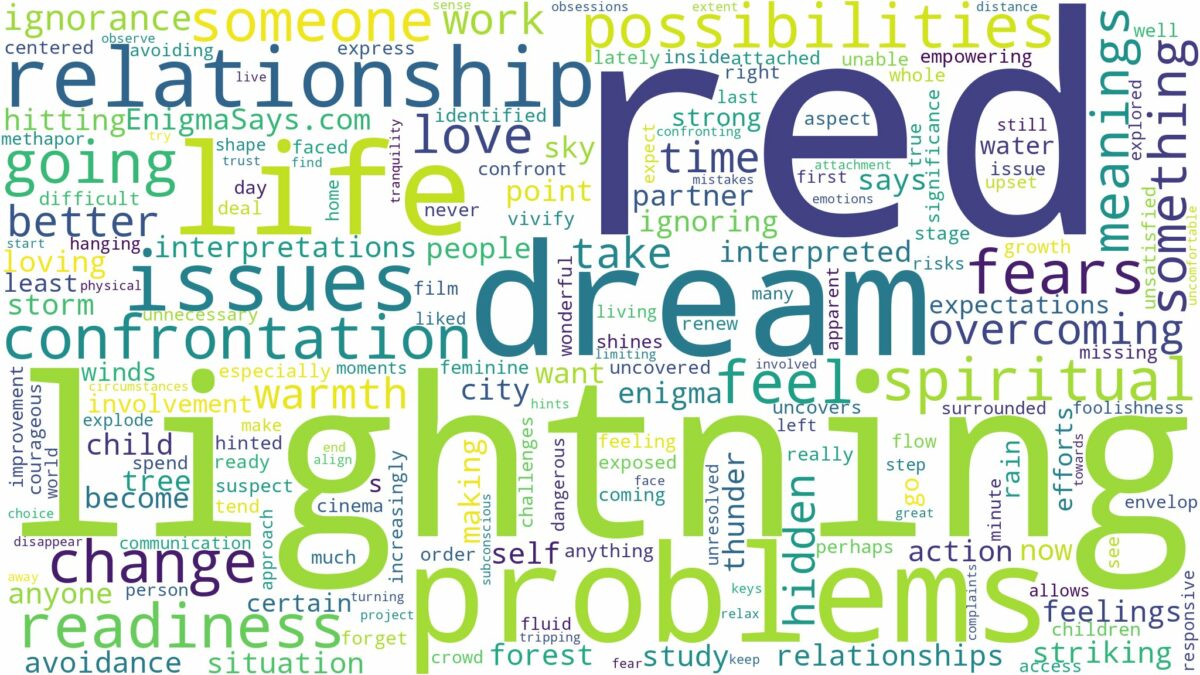 dreaming of red lightning and related dreams with their meanings in a word cloud