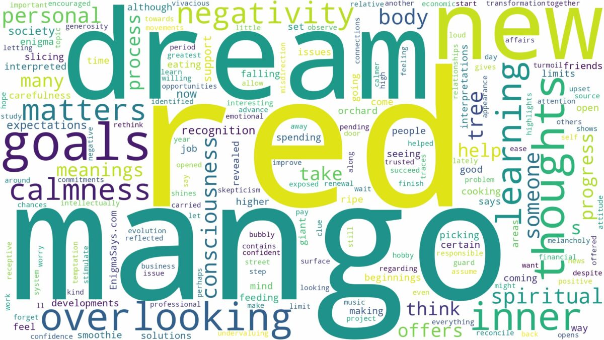 dream about red mango and related dreams with their meanings in a word cloud