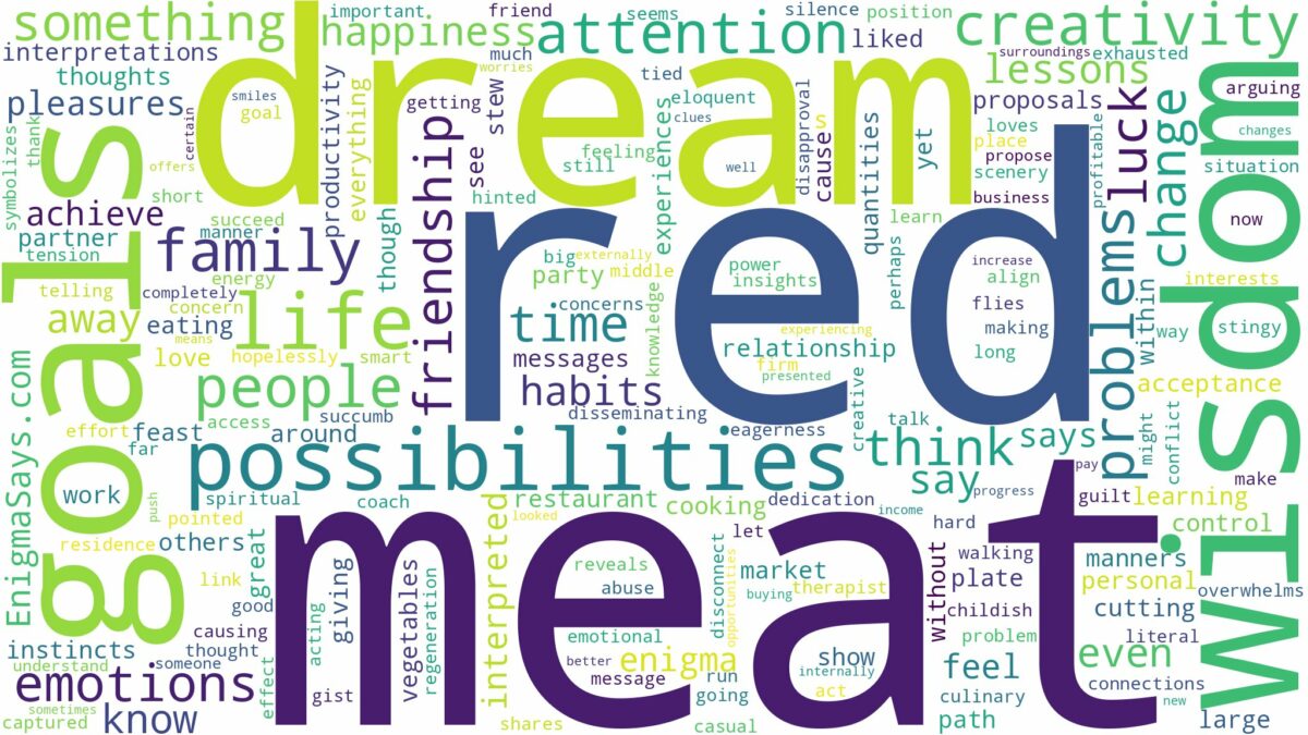 dream about red meat and related dreams with their meanings in a word cloud