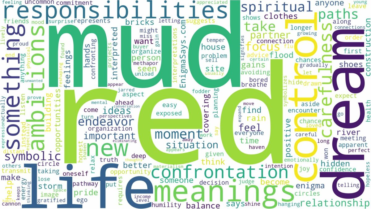 dream about red mud and related dreams with their meanings in a word cloud