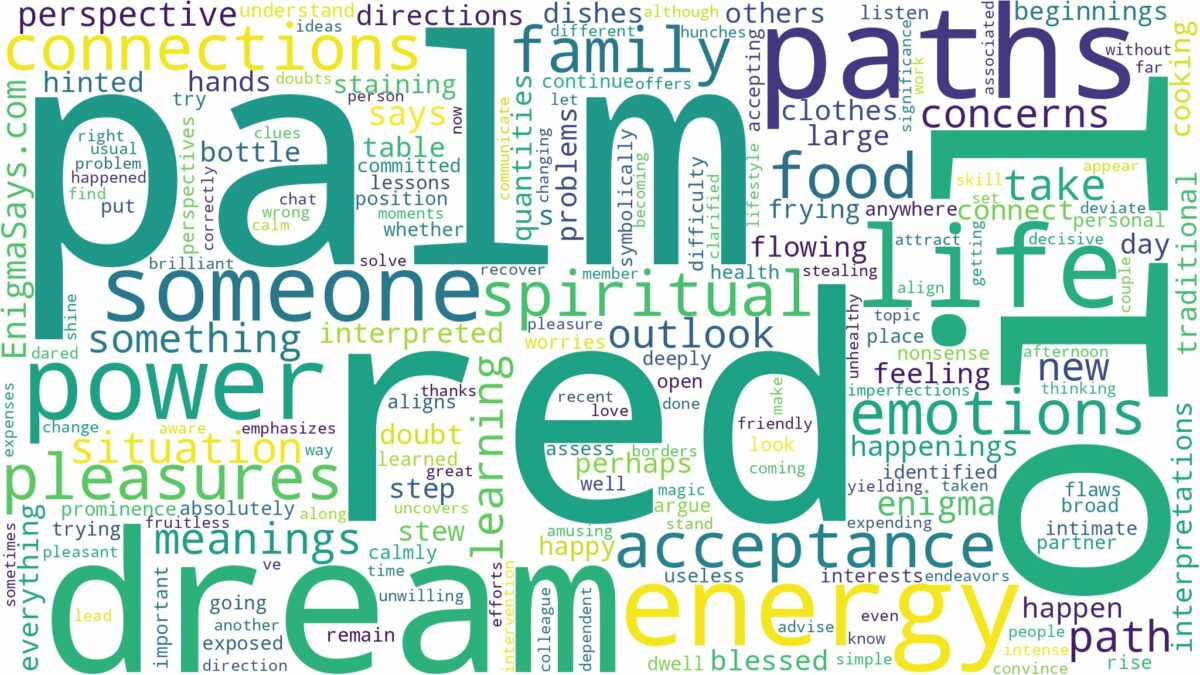 dream about red palm oil and related dreams with their meanings in a word cloud