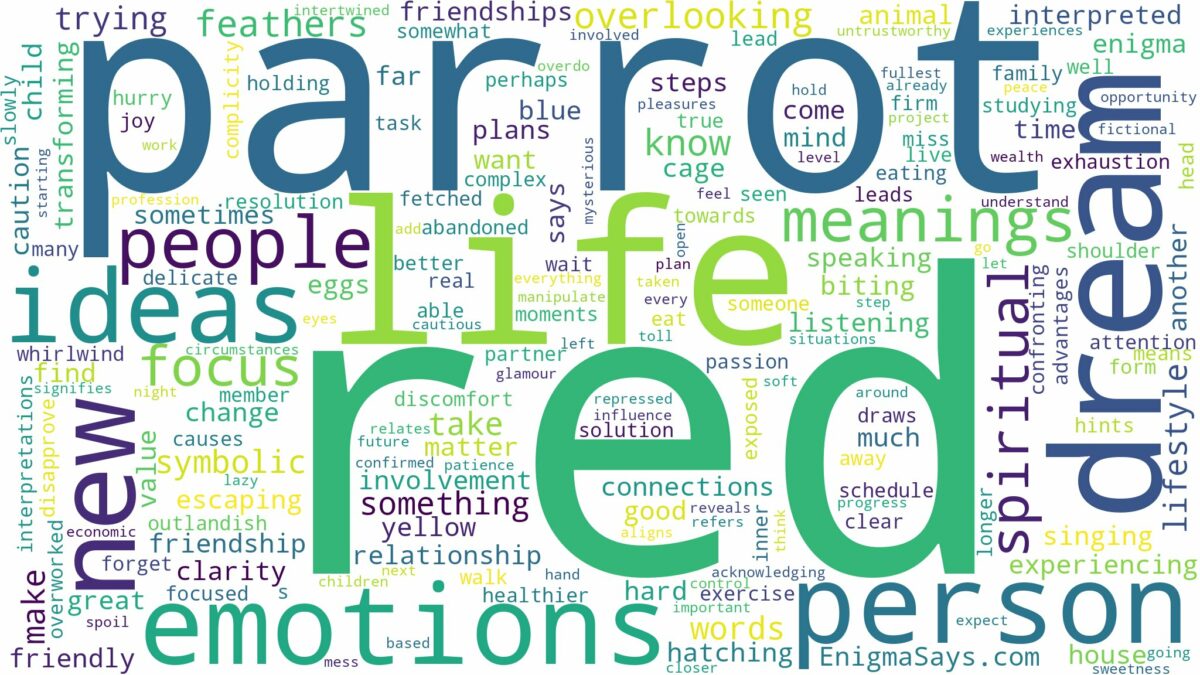 dream about red parrot and related dreams with their meanings in a word cloud