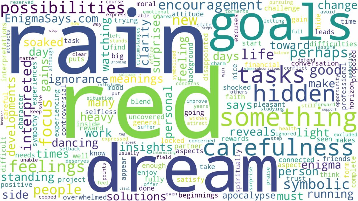 dream about red rain and related dreams with their meanings in a word cloud