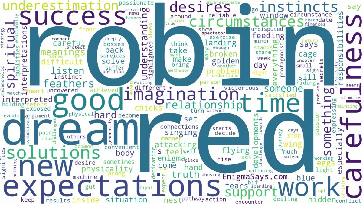 dream about red robin and related dreams with their meanings in a word cloud