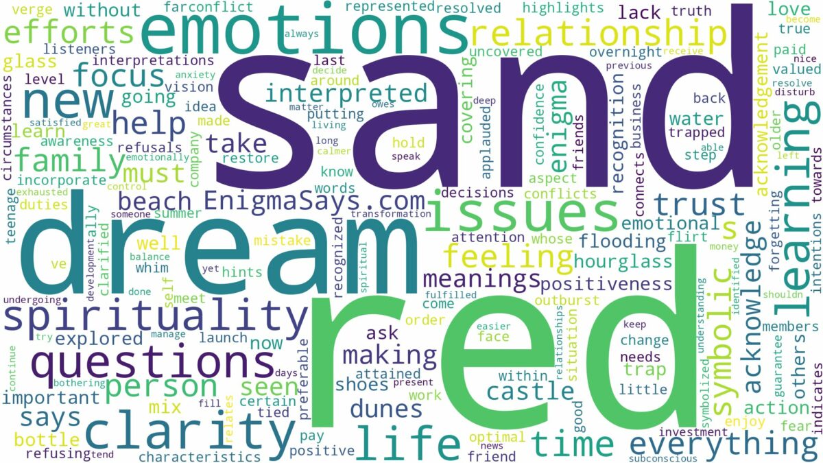 dream about red sand and related dreams with their meanings in a word cloud