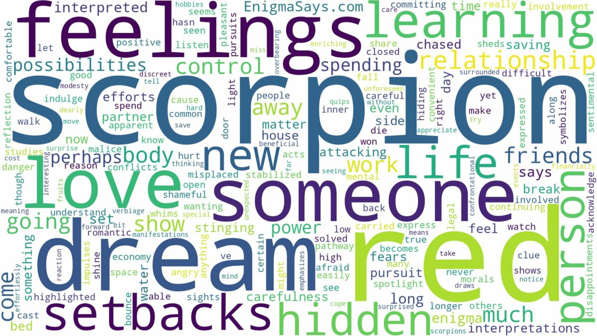 dream about red scorpion and related dreams with their meanings in a word cloud