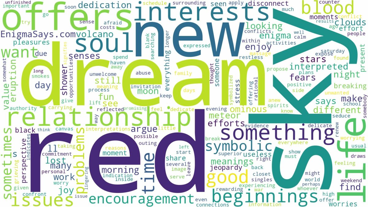 dream about red sky and related dreams with their meanings in a word cloud