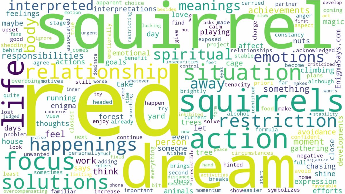 dream about red squirrel and related dreams with their meanings in a word cloud