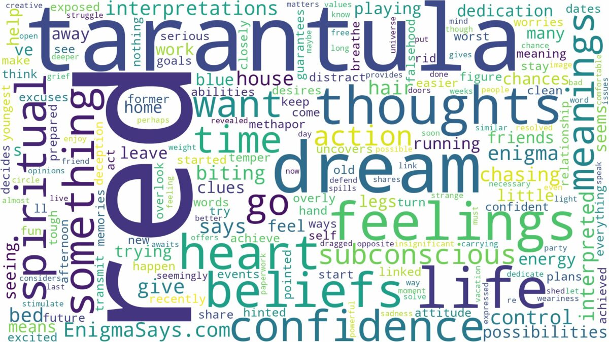 dream about red tarantula and related dreams with their meanings in a word cloud