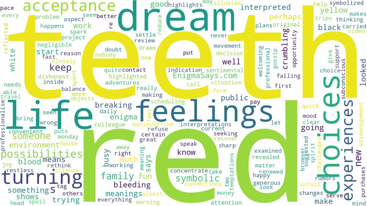 dream about red teeth and related dreams with their meanings in a word cloud